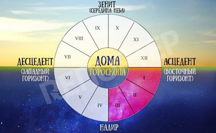 12 дней после нового года фундамент успеха на весь год