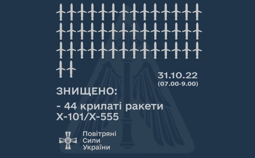 ППО командування «Схід» збило 9 ракет: Наслідки ракетної атаки по Дніпропетровщині