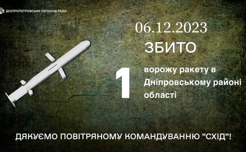 Над Дніпровським районом збили ворожу ракету: безпекова ситуація в області станом на вечір 6 грудня