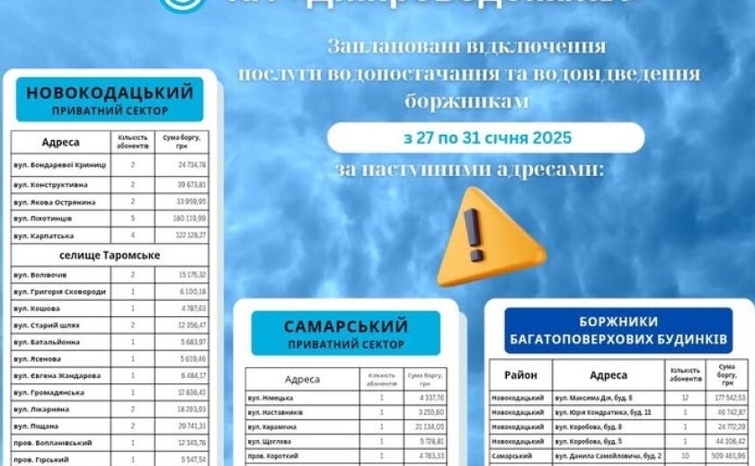 У Дніпрі на цьому тижні відключать воду боржникам: подробиці