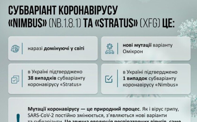 На Дніпропетровщині виявили новий новий штам COVID-19: подробиці