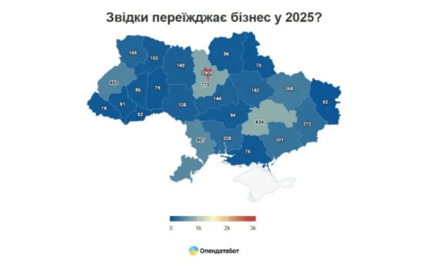 Із Дніпропетровщини у 2025 році виїхали близько тисячі бізнесів