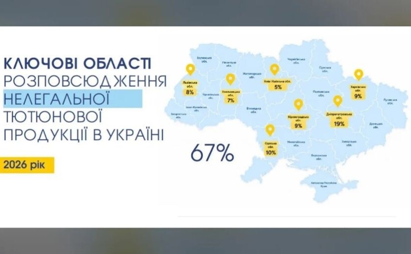 Найбільший показник в Україні: Дніпропетровщина – лідер за рівнем продажу нелегальних сигарет