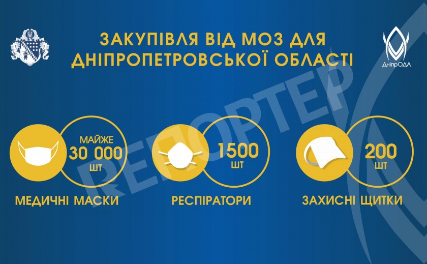 Минздрав гарантирует: на Днепропетровщине врачи без масок не останутся!