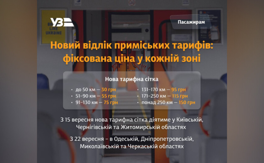 В «Укрзалізниці» меняют тарифы на электрички: новые цены в Днепропетровской области